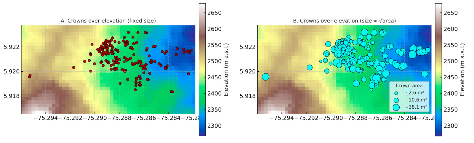 Scatterplot of the Polsby–Popper compactness index against terrain slope with a flat ordinary least squares regression line.